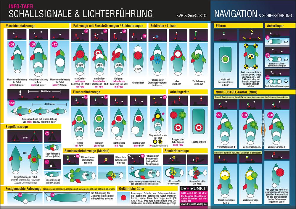 Schallsignale & Lichterführung