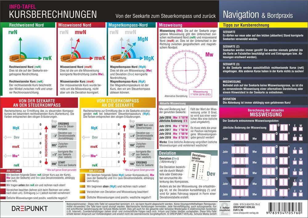 Kursberechnungen