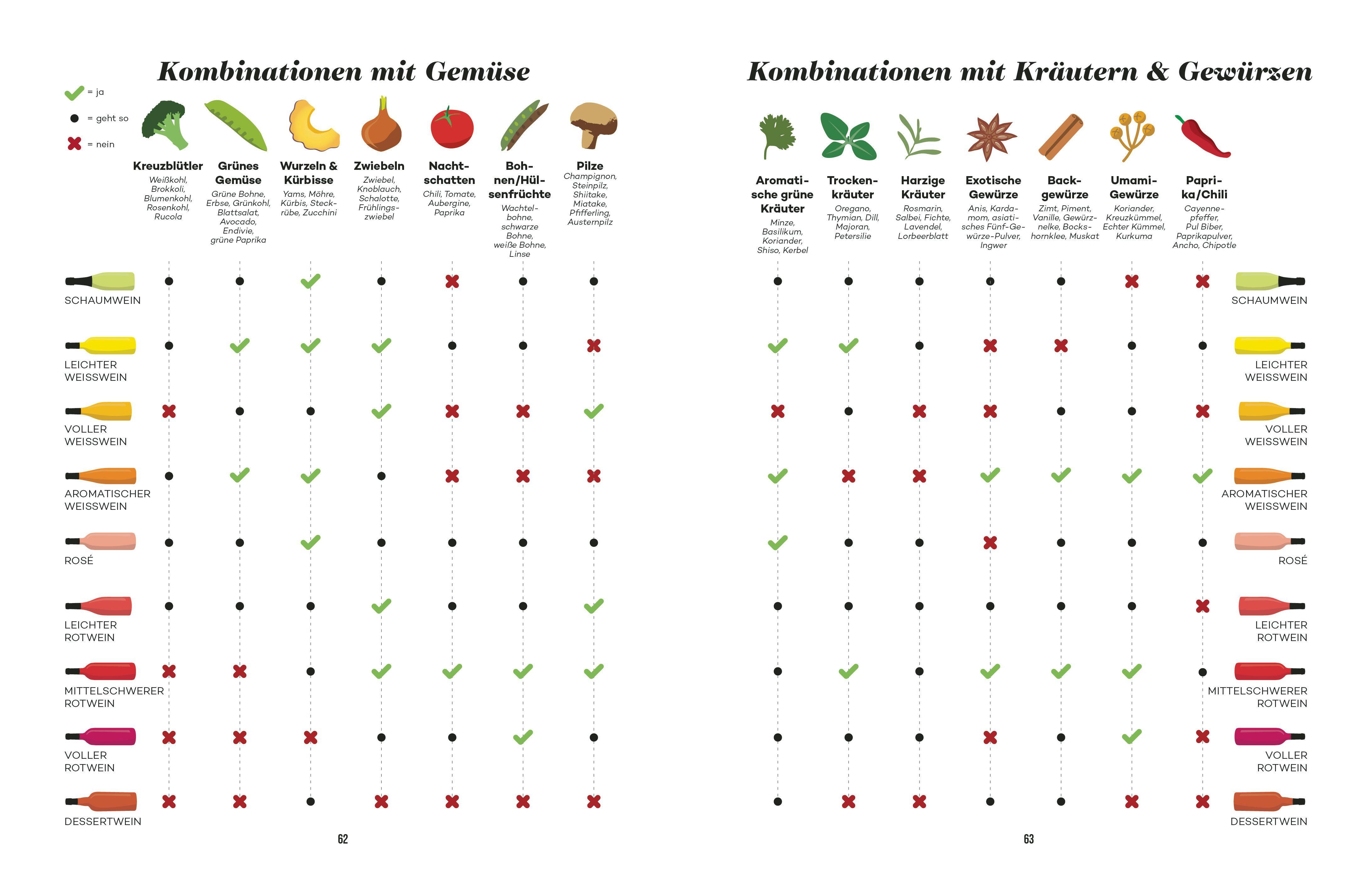 Der Master-Wein-Guide