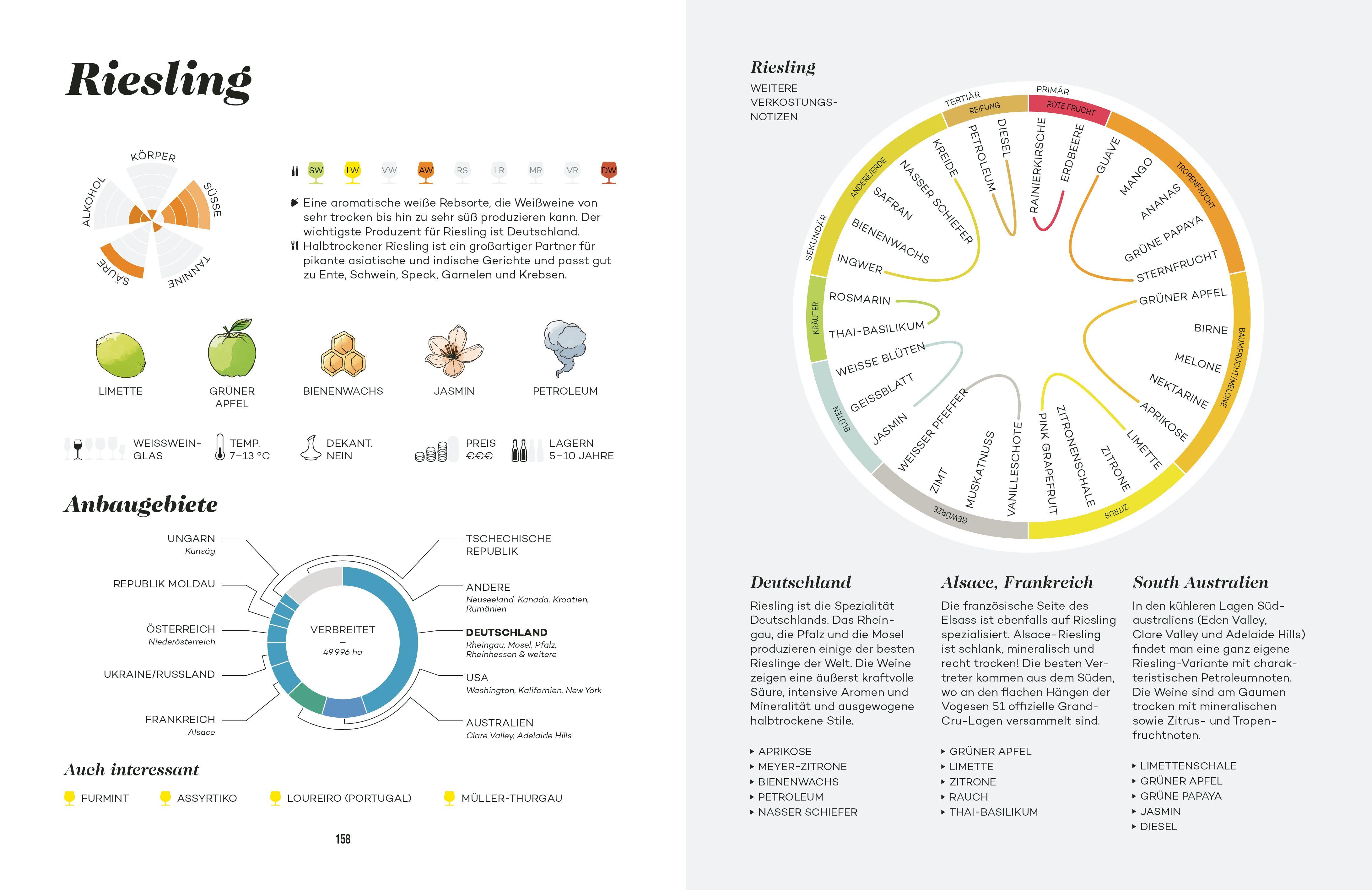 Der Master-Wein-Guide