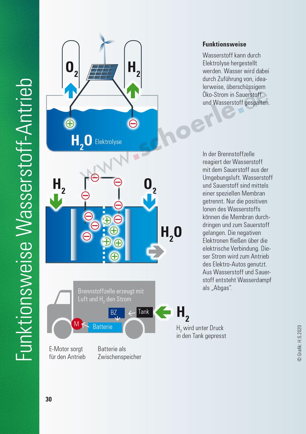 Das A und O der Elektro-Mobilität