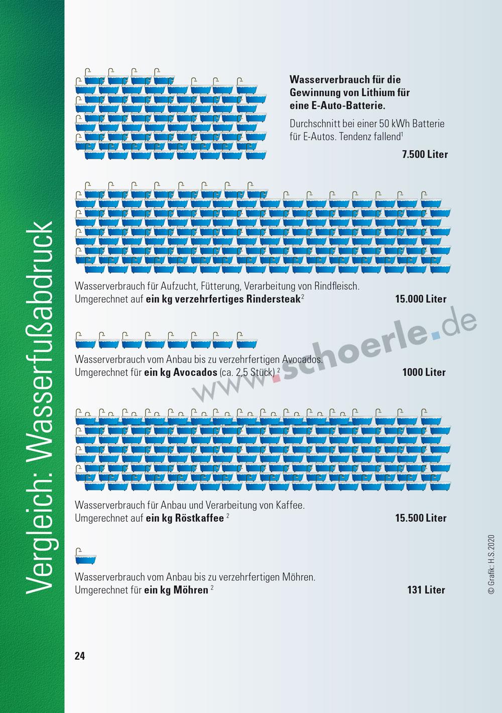 Das A und O der Elektro-Mobilität