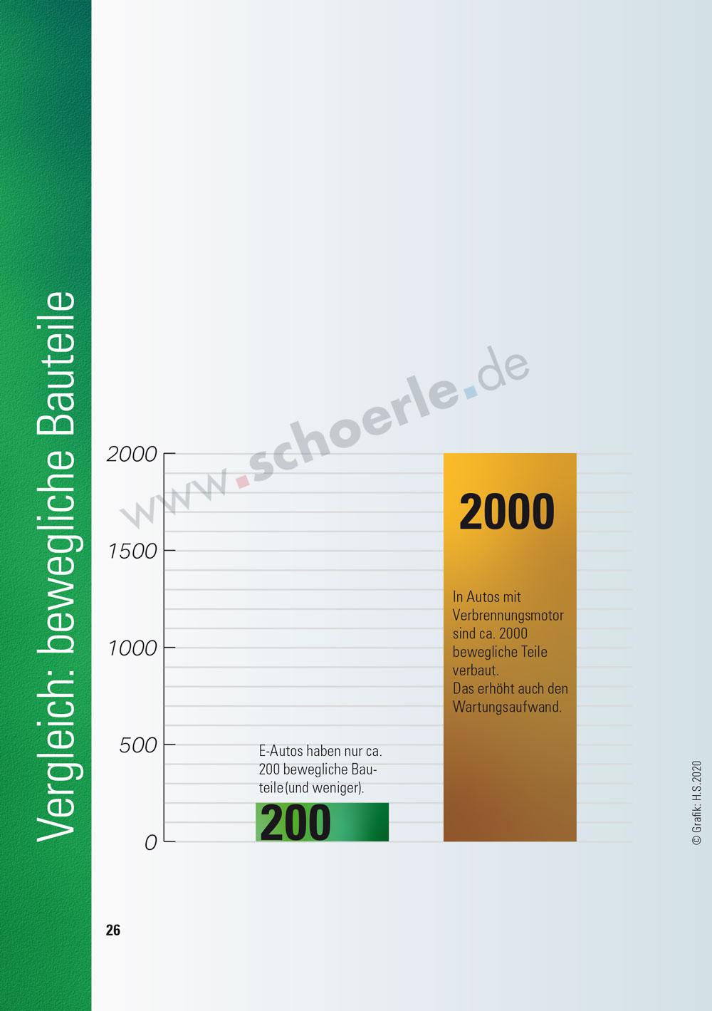 Das A und O der Elektro-Mobilität