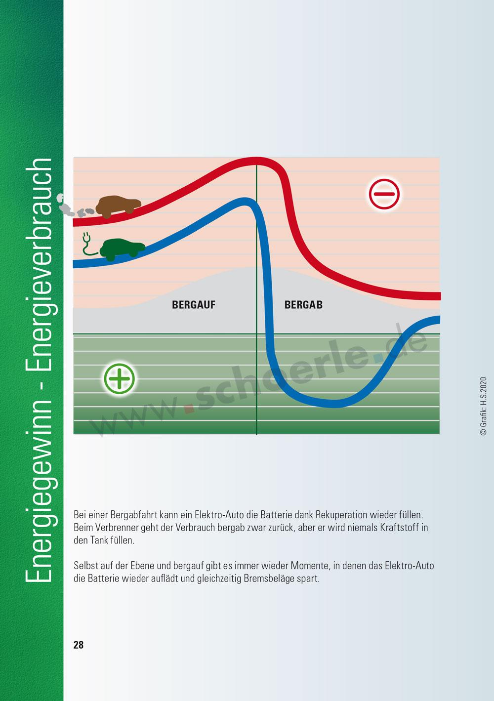 Das A und O der Elektro-Mobilität