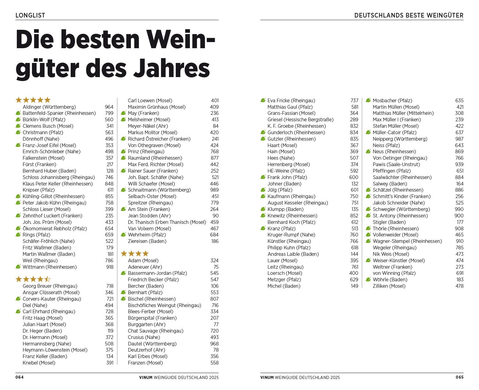 VINUM Weinguide Deutschland 2025