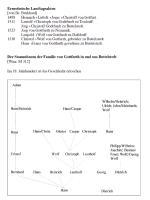 Einwohnerverzeichnis im Weimarer Land 1288-1700 und den angrenzenden Gebiete